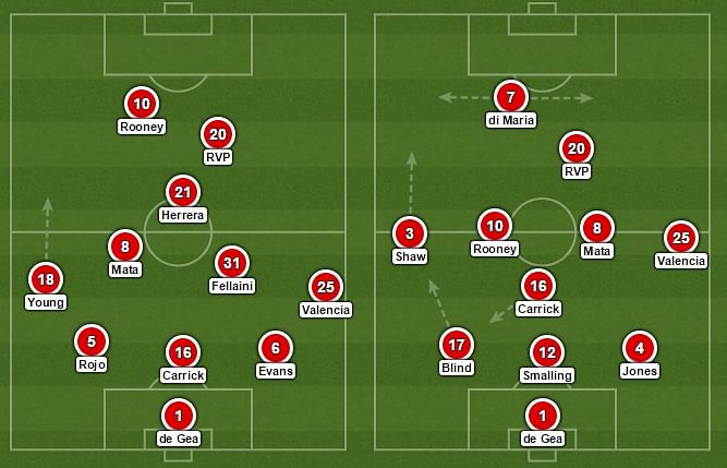 Man Utd formations